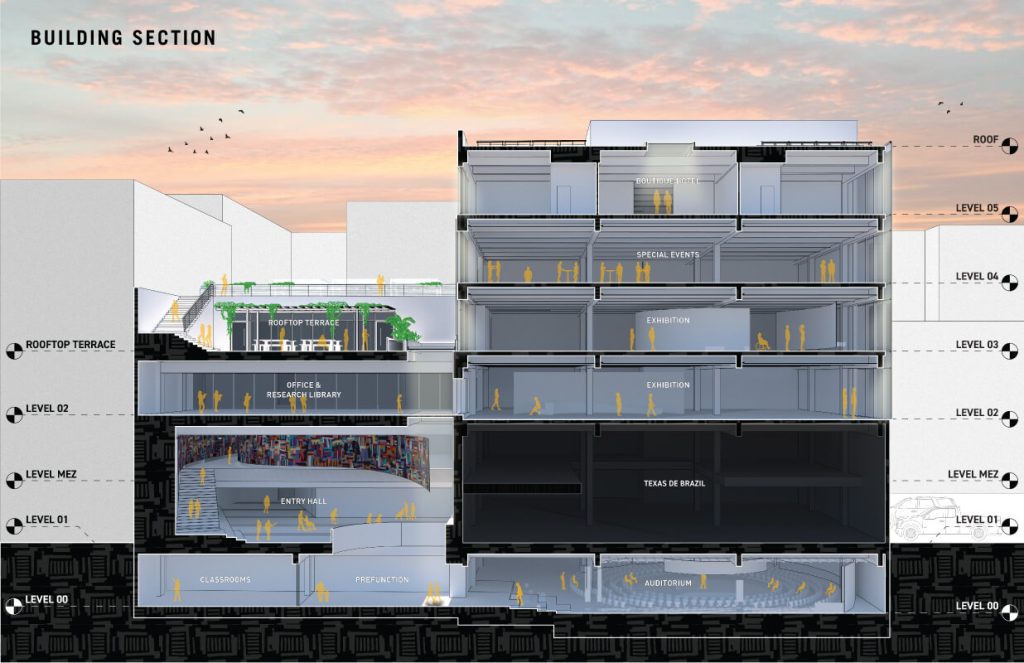 SAAACAM Cultural Center Building Sections
